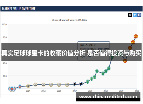 真实足球球星卡的收藏价值分析 是否值得投资与购买