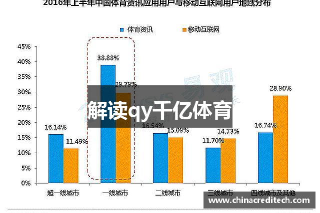 解读qy千亿体育